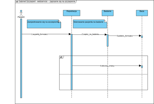 Diagram1 | Visual Paradigm Community